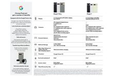 Фото - Утечка рассекретила официальные характеристики неанонсированных смартфонов Google